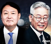 尹, '대선후보 적합도' 35.1% 1위..양자대결에서도 이재명·이낙연 눌러