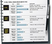 연금 투자, 주식-채권 황금 비율은?[최재산의 노후대비 금퇴설계]