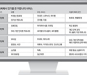 [인사이드&인사이트]"급구, 저녁식사 함께할 동네주민".. 지역기반형 SNS 뜬다