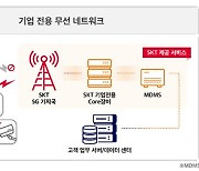 SK텔레콤, 기업 전용 5G 서비스 'P-5GX' 출시