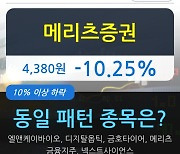 메리츠증권, 전일대비 -10.25% 장중 하락세.. 기관 -63,000주 순매도 중