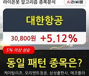 대한항공, 상승흐름 전일대비 +5.12%.. 외국인 기관 동시 순매수 중