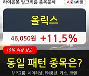 올릭스, 상승출발 후 현재 +11.5%.. 최근 단기 조정 후 반등