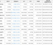 가상화폐 비트코인(-8.91%), 던프로토콜(-16.86%)