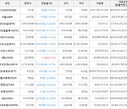 가상화폐 세럼 510원 상승한 12,560원에 거래