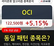 OCI, 상승출발 후 현재 +5.15%.. 외국인 기관 동시 순매수 중