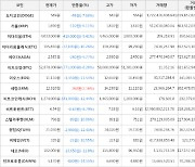 가상화폐 비트코인 -4,771,000원 하락한 52,878,000원에 거래