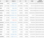 가상화폐 세럼 상승세.. 전일대비 +6.39%