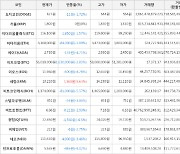 가상화폐 세럼 13,210원(+9.63%) 거래중