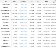 가상화폐 비트코인 55,435,000원(-3.84%) 거래중