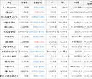 가상화폐 비트코인 -4.51% 하락, 리플 2.78% 상승