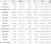 가상화폐 비트코인(-4.45%), 세럼(+3.32%)