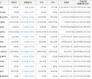 가상화폐 비트코인 -2,799,000원 하락한 54,850,000원에 거래