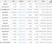 가상화폐 비트코인 -6.32% 하락, 리플 1.11% 상승