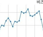 비즈니스온 현대오토에버 주식회사와 16억원 계약체결