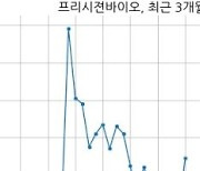 프리시젼바이오 바이오벳 주식회사와 93억원 계약체결