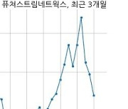 퓨쳐스트림네트웍스, 특별관계자 지분변동