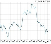 엘오티베큠, 특별관계자 지분변동