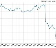 에코마이스터 거래정지