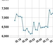 오르비텍 한국수력원자력과 48억원 계약체결