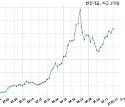 한전기술 한국수력원자력과 220억원 계약체결