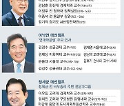 이재명 이낙연 정세균 與 빅3 잠룡 누가 돕나