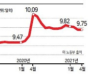 방치와 대응 사이 '인플레의 역설'