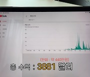 박은영♥김형우 부부, 유튜브 1년 수익 얼마길래? "子 이름으로 기부"(와이파크)