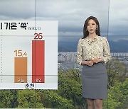 [날씨] 비 그치고 기온 '쑥'..내일 서울 낮 기온 25도