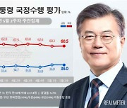 文대통령 지지율 2주 연속 36%