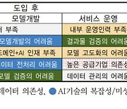 KISDI "AI 기술서비스화 지원 통해 국내 AI 도입·확산 촉진해야"