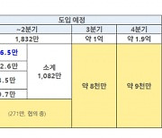 AZ백신 106.8만 회분 오늘 출하..27일부터 65세 이상 접종