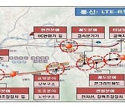 철도종합시험선로 이용 쉽게..중소기업 하루 사용료 295만→90만원
