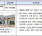 방치된 어촌 유휴시설, 지역특화형 사업공간으로 거듭난다