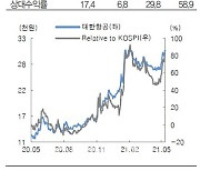 대한항공, 주가는 벌써 코로나 끝?..시장수익률 -대신