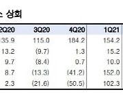 에스엠, 본업인 앨범판매 호조·자회사도 개선중..목표가↑ -한국