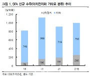 에스에프에이, 2차전지·반도체 신사업 효과..목표가↑ -IBK