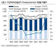 이엔에프, 원자재 상승·달러 하락에 상반기 어렵다..목표가↓-하이