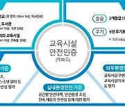 유치원·학교 건물 5년마다 '안전인증'..인증 전문기관 10곳 공모