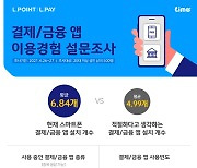 "성인 평균 6.84개 금융·결제앱 설치..할인 등 혜택 위해 사용"