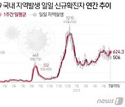 고양시청 별관 근무 직원 1명 확진..가족간 감염