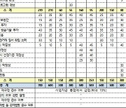 방통위, '2020년 방송평가 기본계획' 확정.."지난해 기준과 동일"