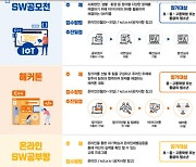 전국 초중고 SW경연 '3회 코드페어' 팡파르