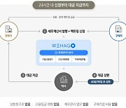 더존비즈온, 미래에셋캐피탈과 매출채권팩토링 사업 확대