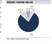 [클릭 e종목]대한항공, 주가만 보면 코로나19 끝?..시장수익률 유지