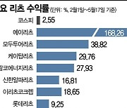 인플레이션 방어에 부동산정책 테마까지..'리츠'의 질주