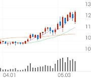 SK렌터카, +2.61% 52주 신고가