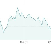 [강세 토픽] 미디어 - 엔터 테마, 판타지오 +4.48%, 에스엠 +3.76%