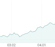 [강세 토픽] 강관 테마, 대동스틸 +7.73%, 세아제강 +3.59%