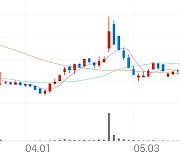 제일약품, +10.48% VI 발동